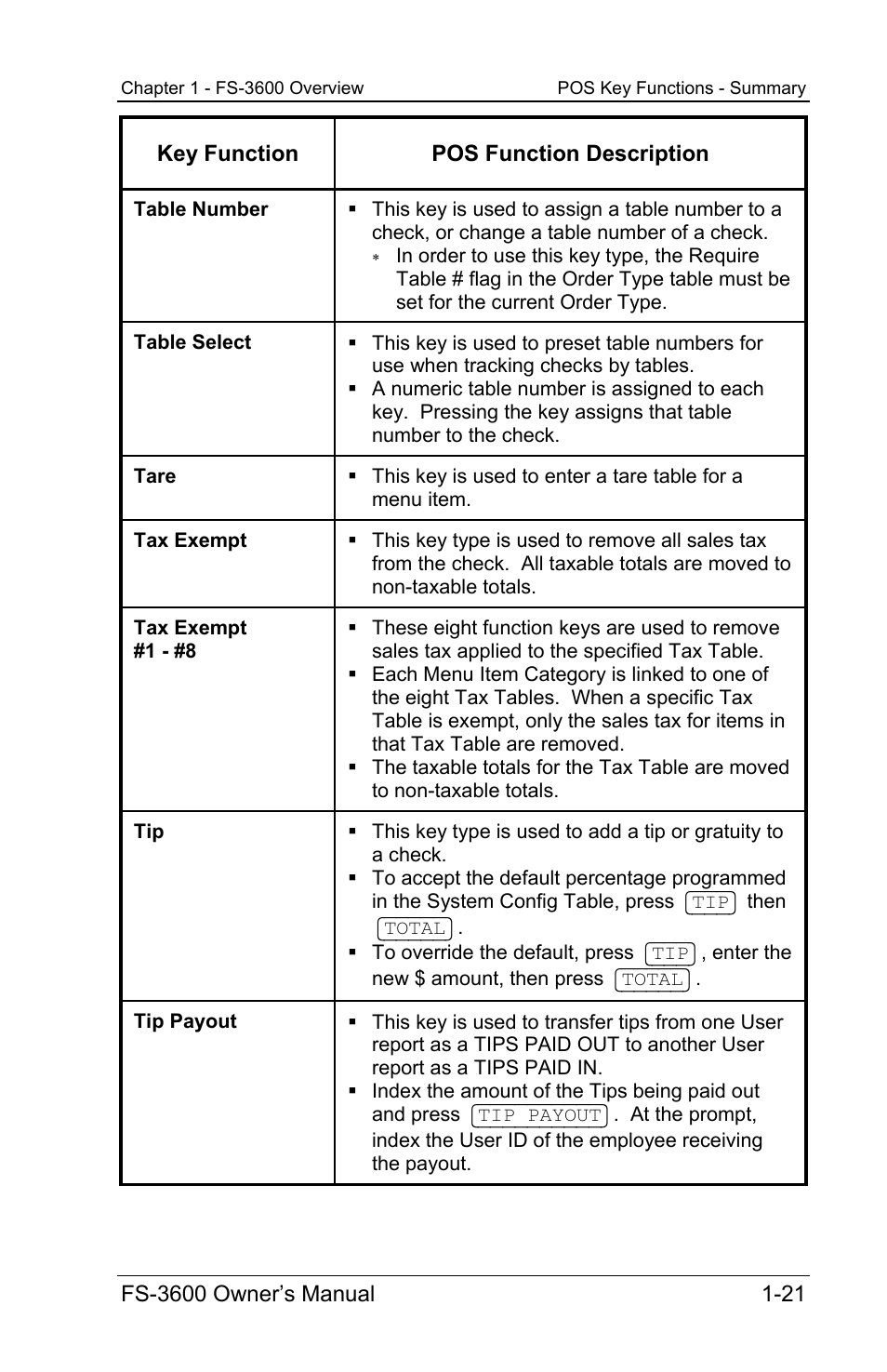 Toshiba TEC FS-3600 User Manual | Page 29 / 146