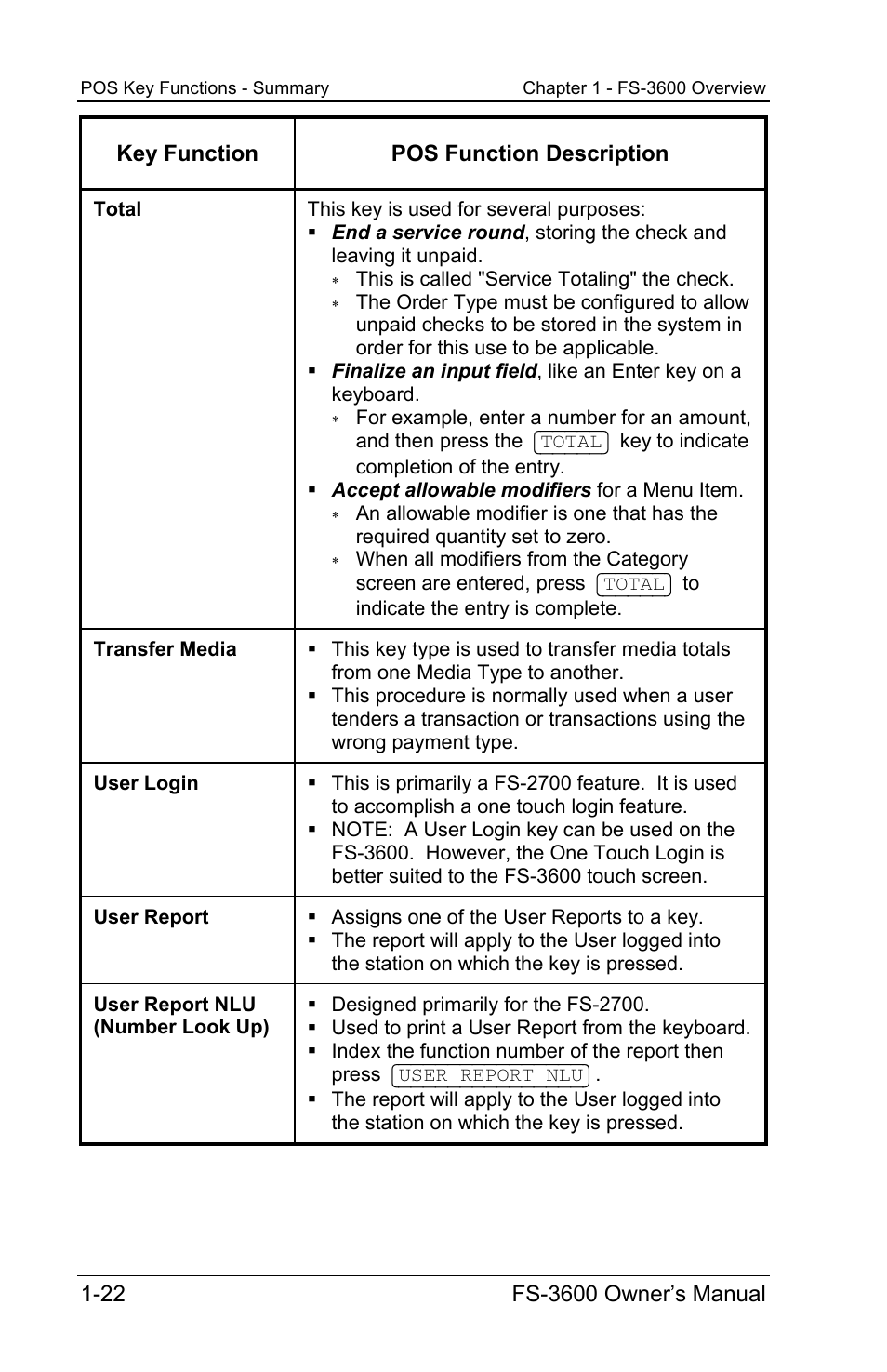 Toshiba TEC FS-3600 User Manual | Page 30 / 146