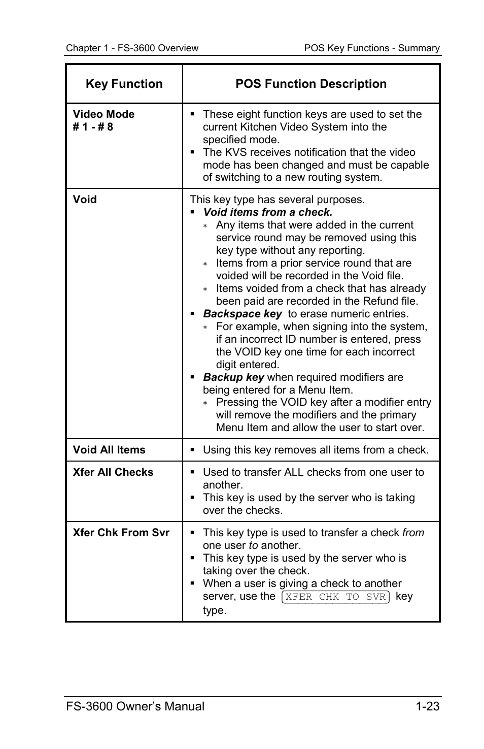 Toshiba TEC FS-3600 User Manual | Page 31 / 146