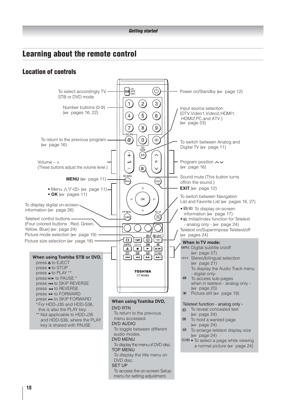 Learning about the remote control, Location of controls | Toshiba 32AV500A User Manual | Page 10 / 39