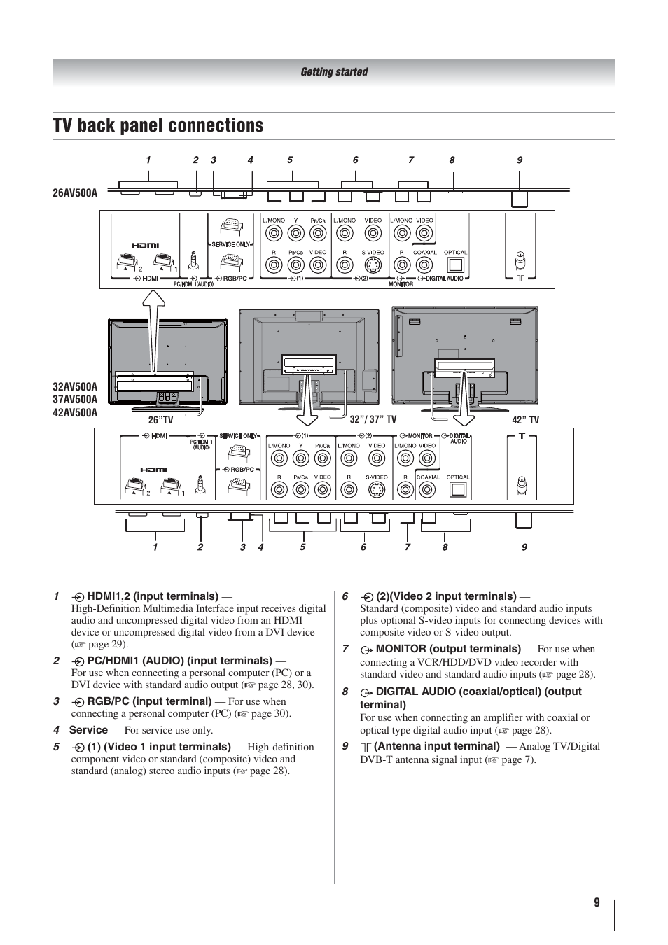 Tv back panel connections | Toshiba 32AV500A User Manual | Page 9 / 39