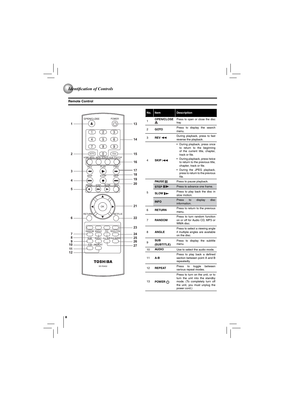 Identifi cation of controls | Toshiba DISC BDX2250KU User Manual | Page 8 / 56