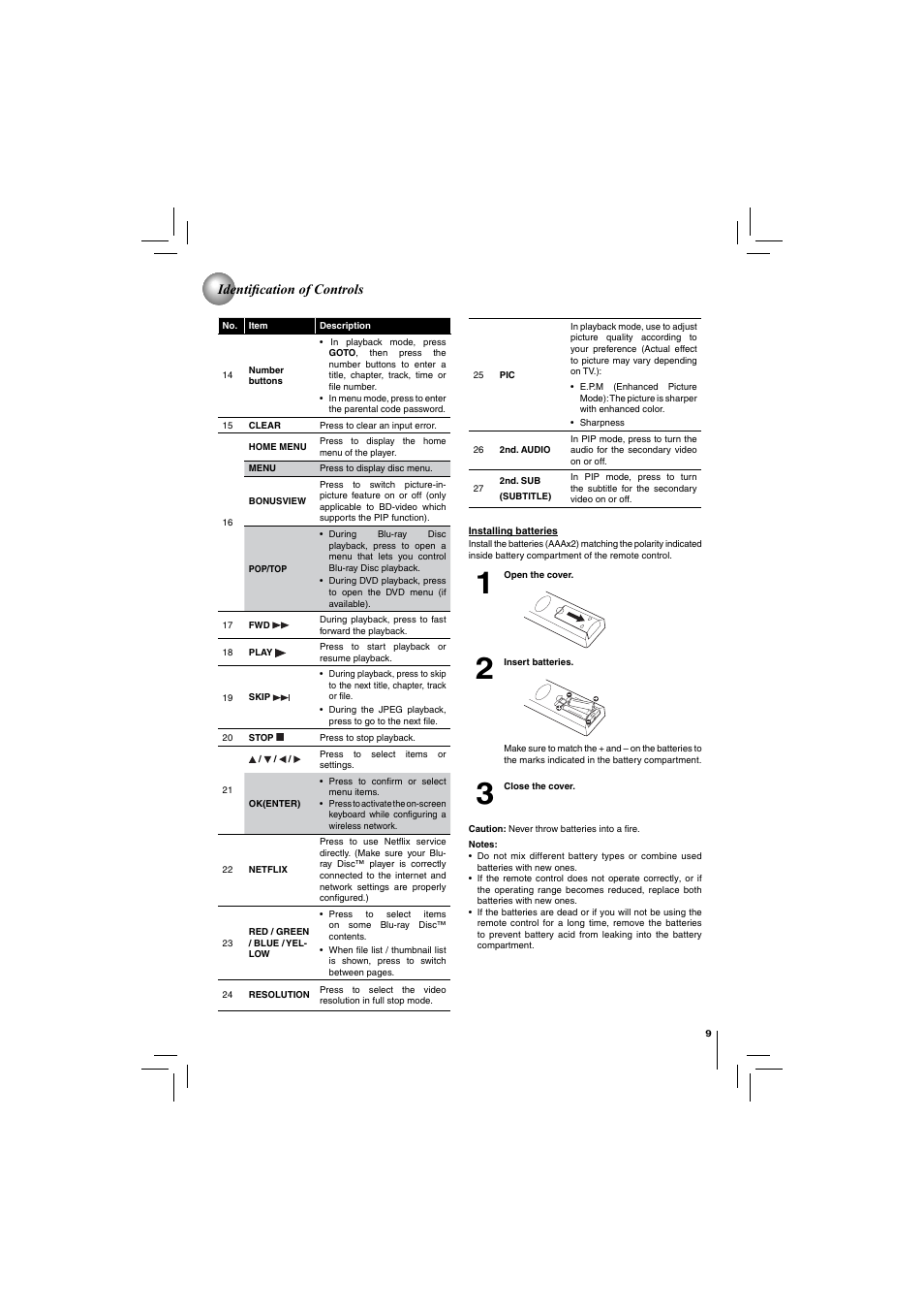 Identifi cation of controls | Toshiba DISC BDX2250KU User Manual | Page 9 / 56