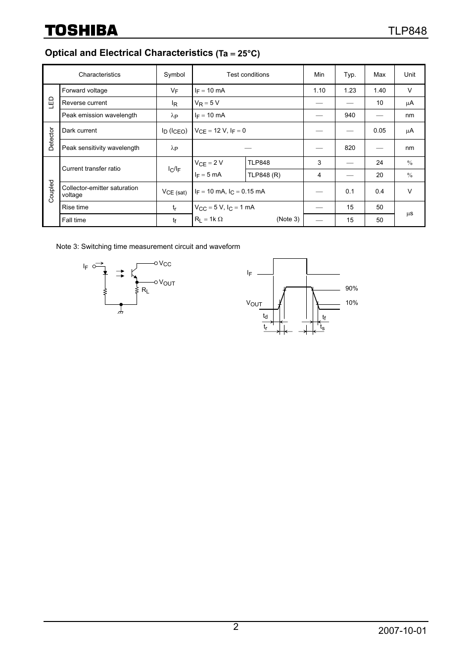 Optical and electrical characteristics (ta  25°c), Tlp848, Ta = 25°c) | Toshiba TLP848 User Manual | Page 2 / 12