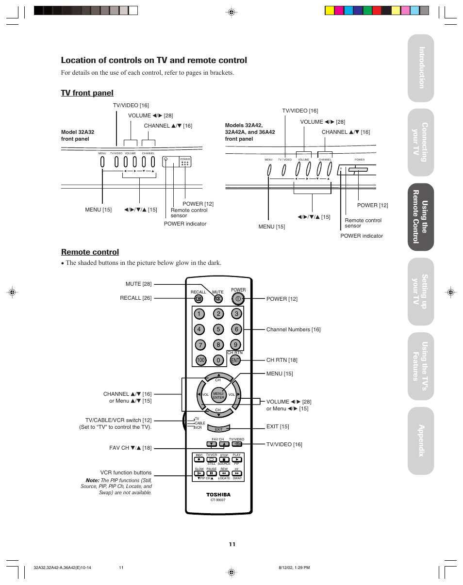 Location of controls on tv and remote control, Remote control, Tv front panel | Toshiba 32A42A User Manual | Page 11 / 36