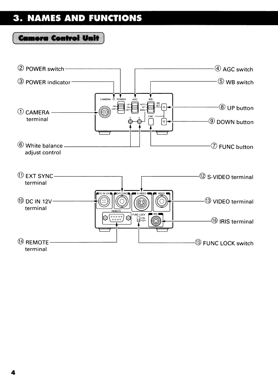 Toshiba IK-CU43A User Manual | Page 4 / 23