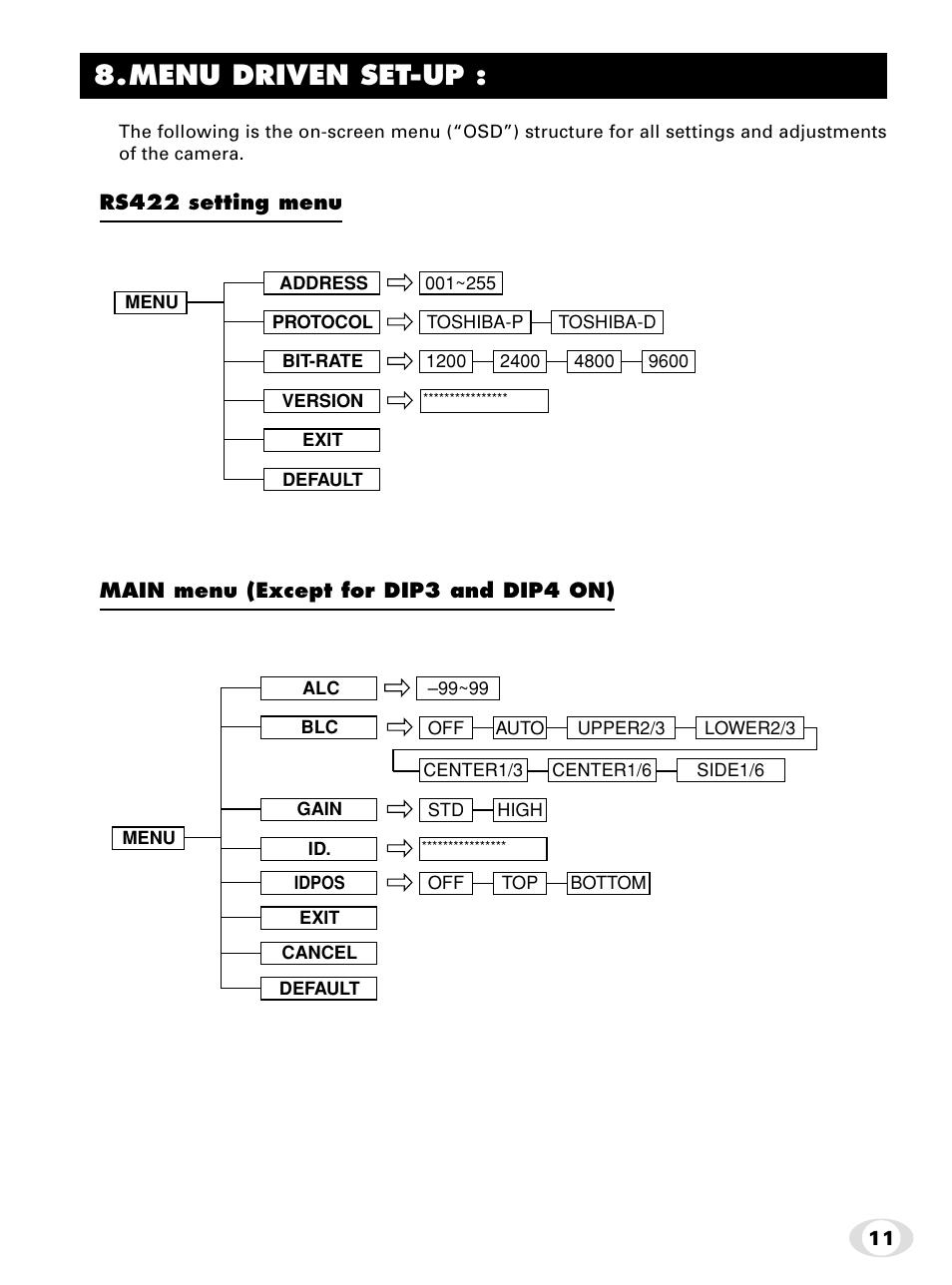 Menu driven set-up | Toshiba IK-65WDA User Manual | Page 11 / 32