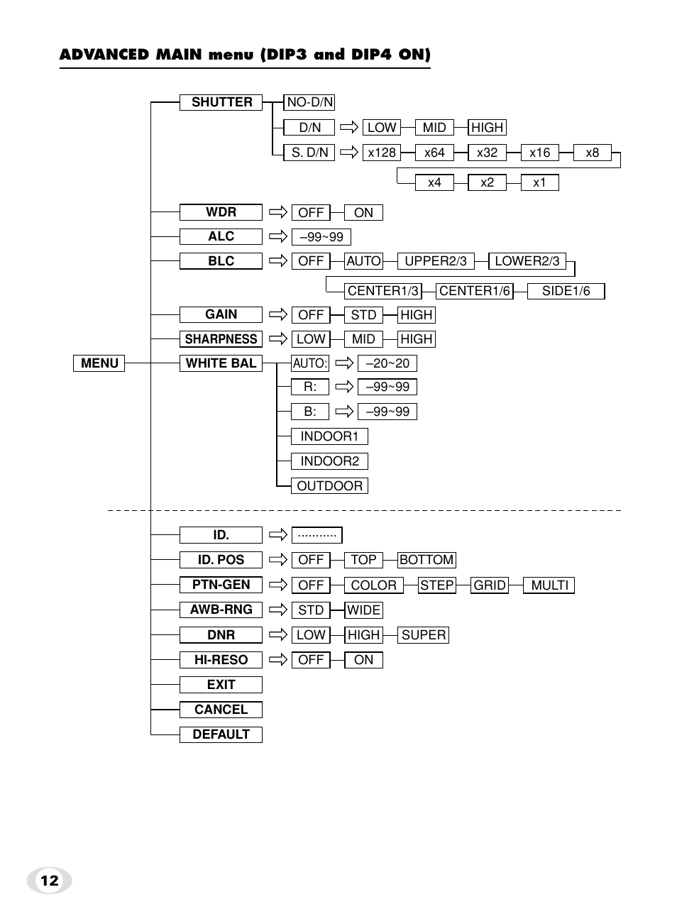Toshiba IK-65WDA User Manual | Page 12 / 32