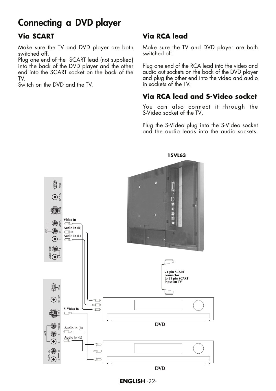 Connecting a dvd player, Via scart, Via rca lead | Via rca lead and s-video socket, English -22 | Toshiba 15VL63c User Manual | Page 21 / 27