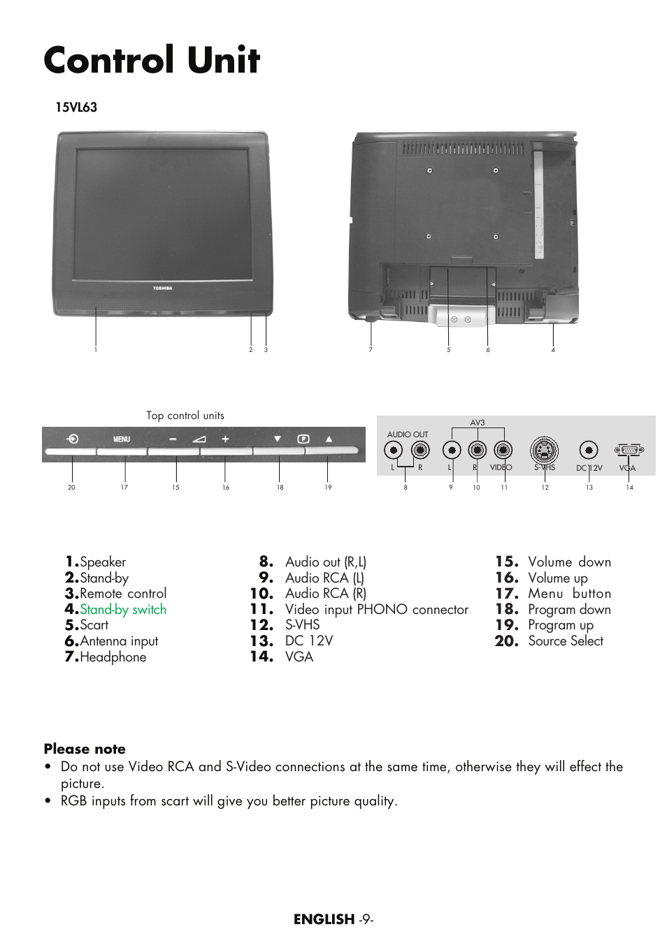 Control unit, 15vl63 | Toshiba 15VL63c User Manual | Page 8 / 27