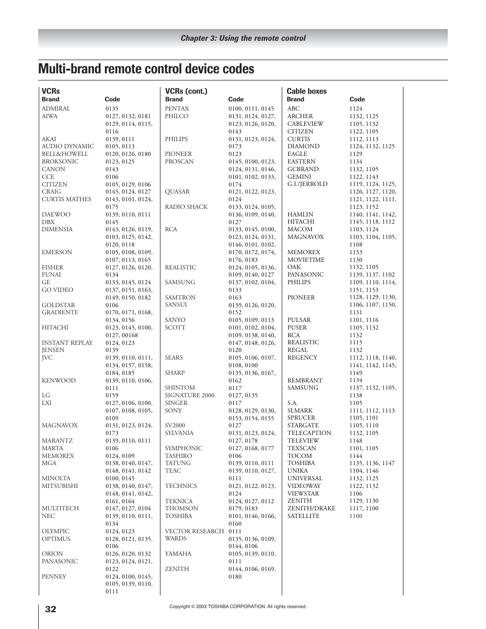 Multi-brand remote control device codes | Toshiba 51H93 User Manual | Page 32 / 100