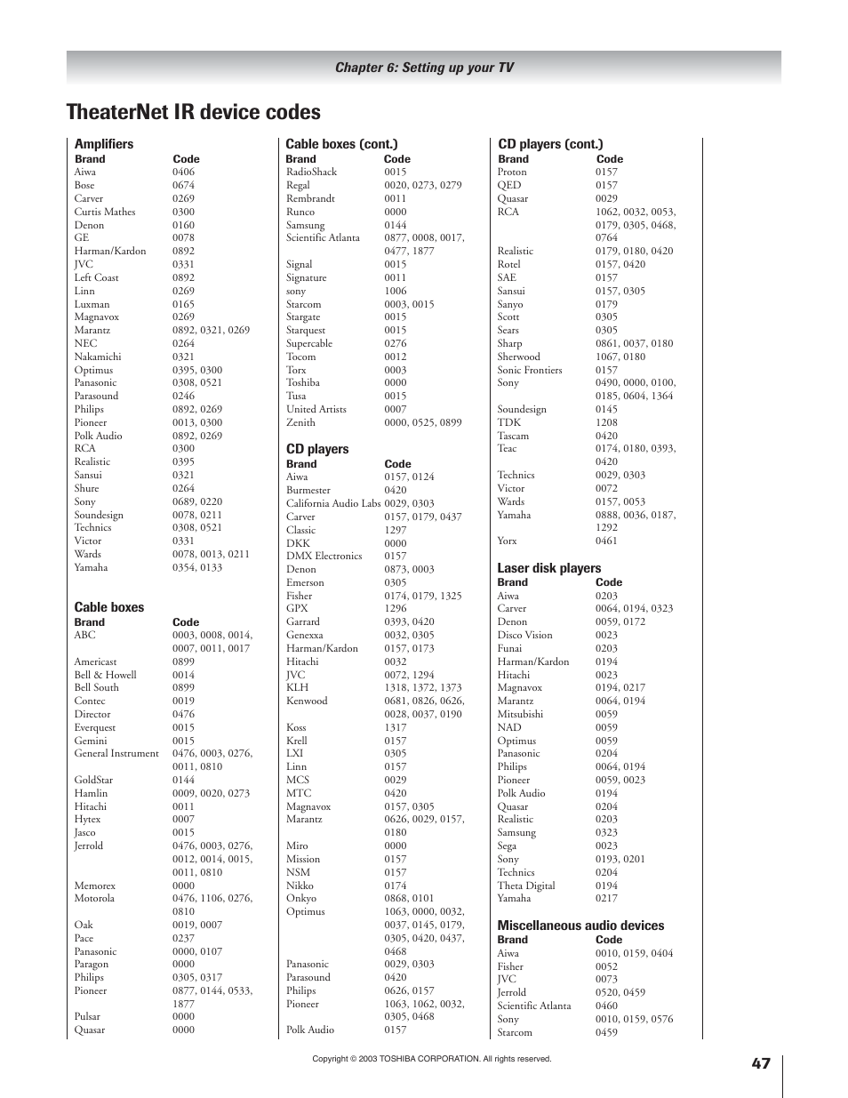 Theaternet ir device codes | Toshiba 51H93 User Manual | Page 47 / 100