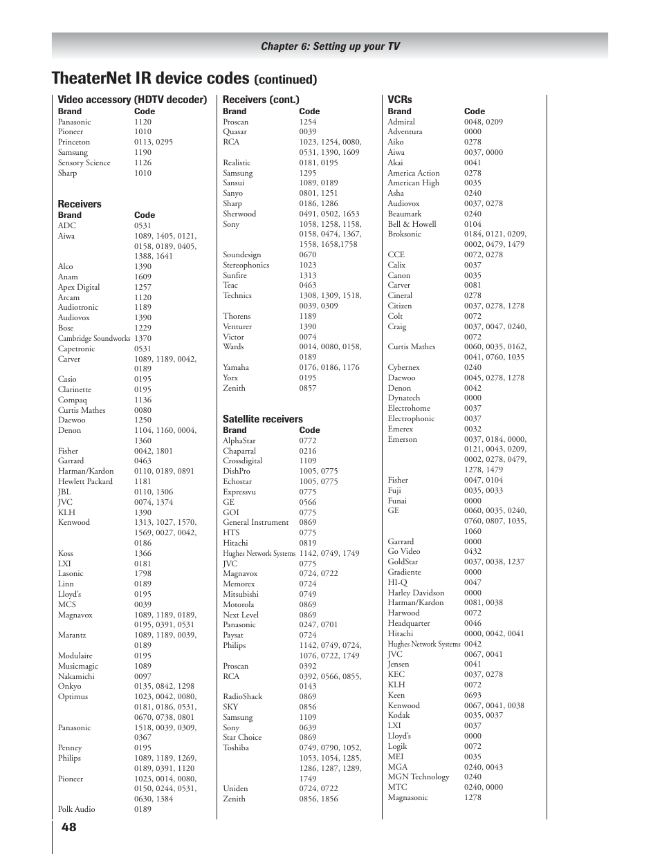 Theaternet ir device codes, Continued) | Toshiba 51H93 User Manual | Page 48 / 100