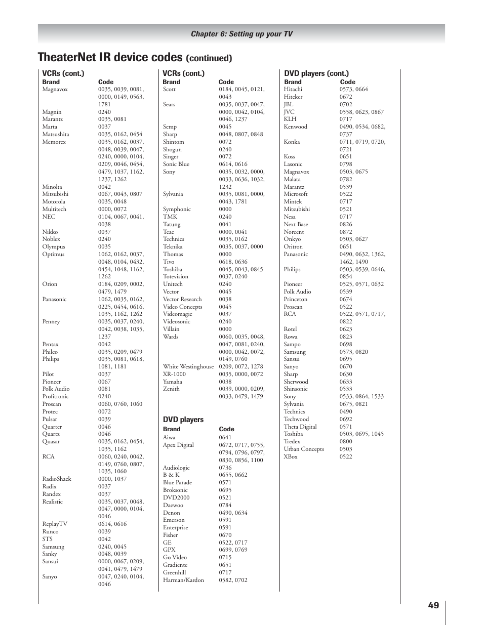 Theaternet ir device codes, Continued) | Toshiba 51H93 User Manual | Page 49 / 100