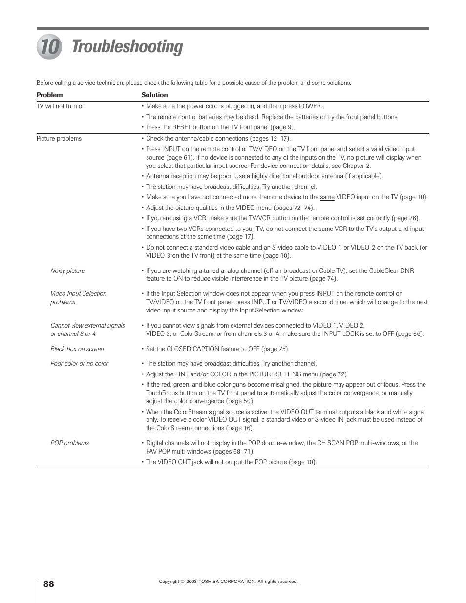 Troubleshooting | Toshiba 51H93 User Manual | Page 88 / 100