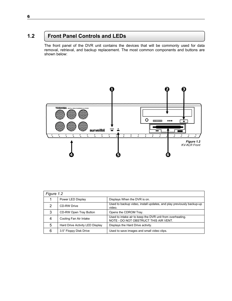 2 front panel controls and leds | Toshiba SURVEILLIX KV-KLR User Manual | Page 18 / 124