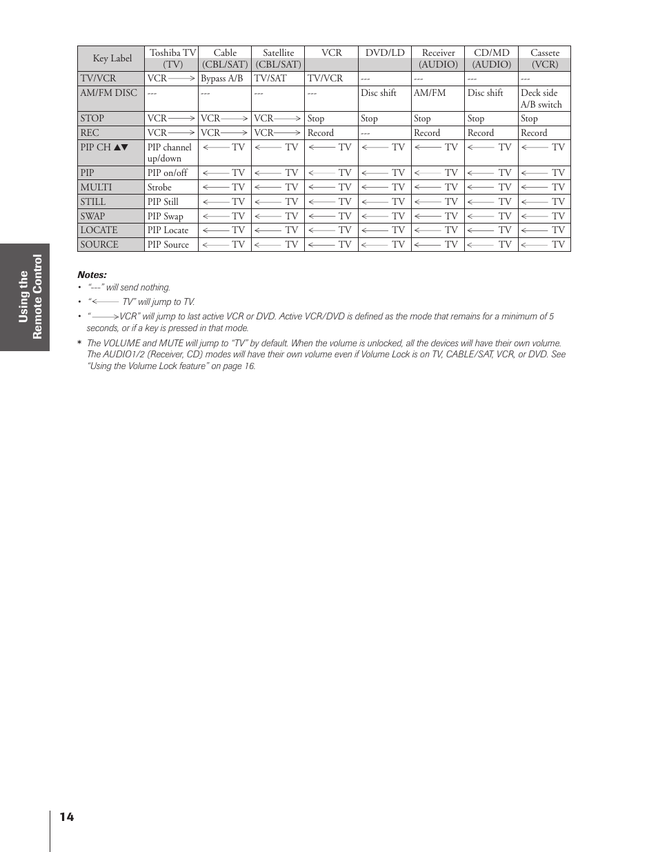 Toshiba 43HX71 User Manual | Page 14 / 56