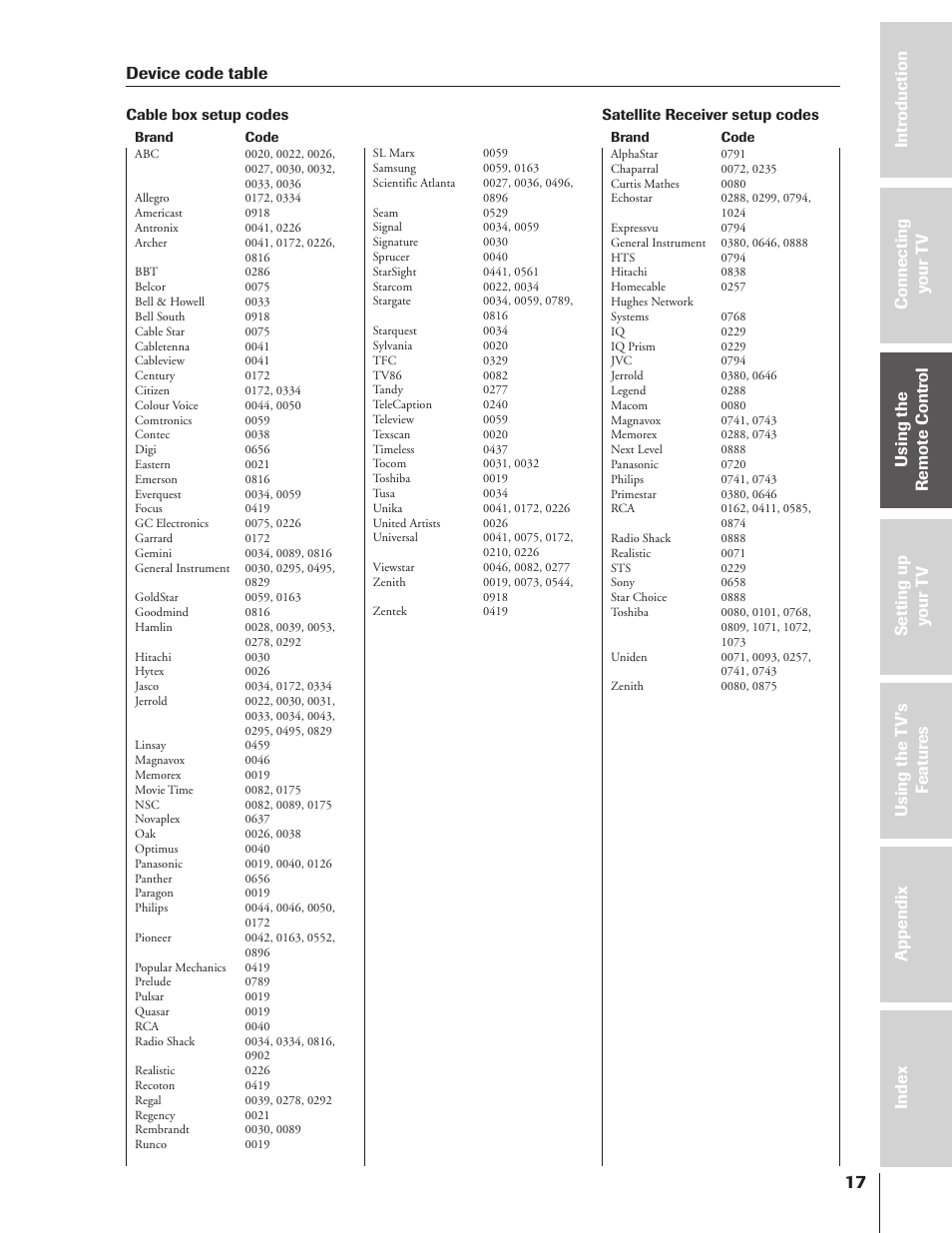 Device code table | Toshiba 43HX71 User Manual | Page 17 / 56