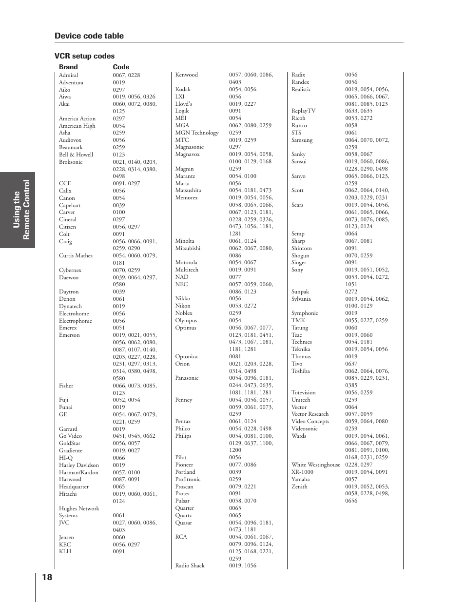 Device code table | Toshiba 43HX71 User Manual | Page 18 / 56