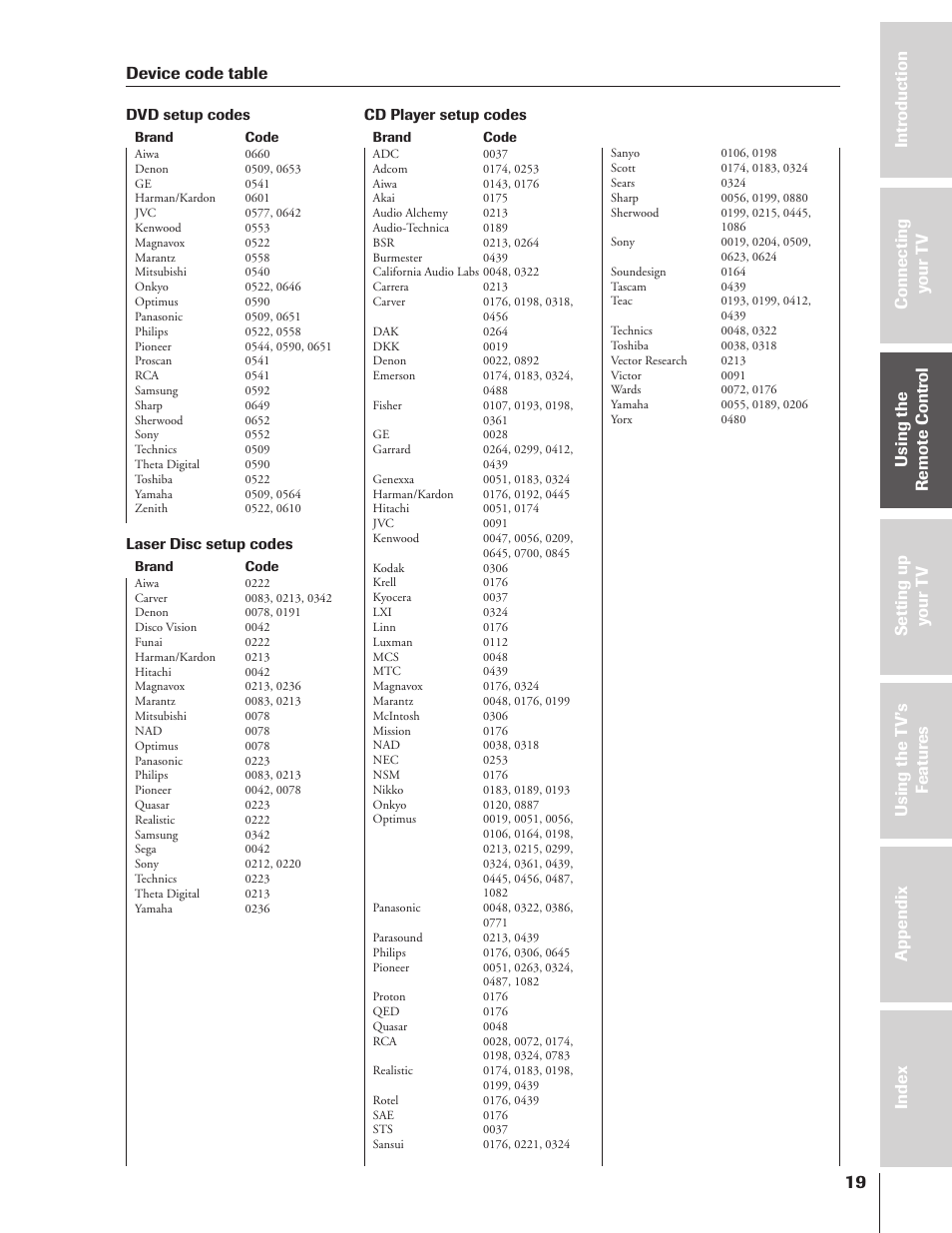 Device code table | Toshiba 43HX71 User Manual | Page 19 / 56