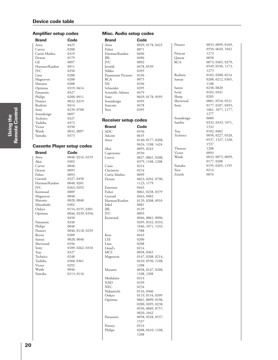 Device code table | Toshiba 43HX71 User Manual | Page 20 / 56