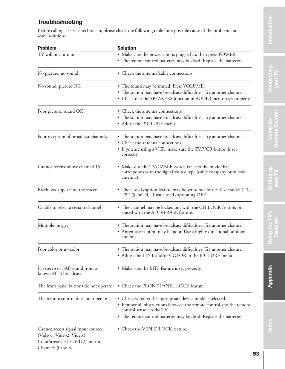 Troubleshooting | Toshiba 43HX71 User Manual | Page 53 / 56