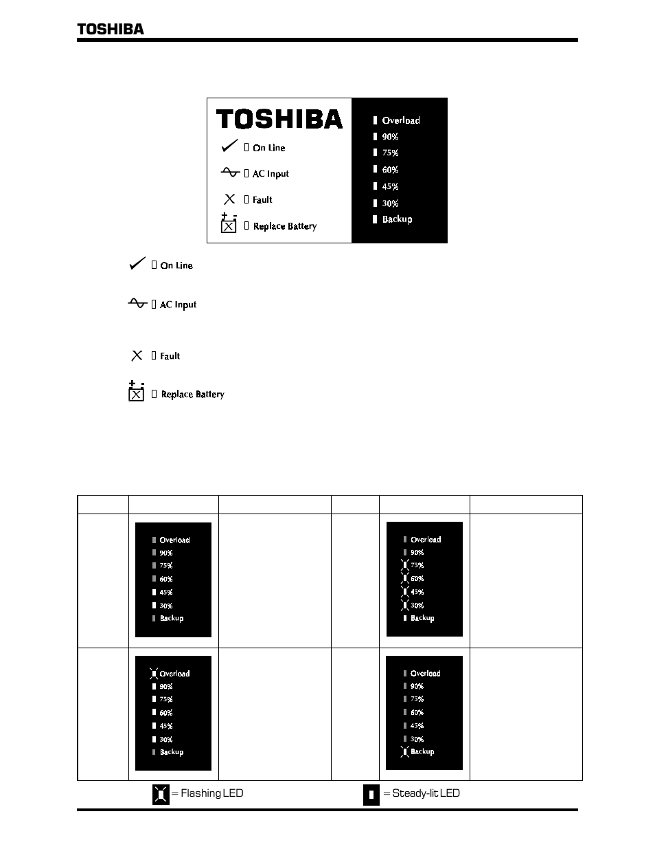 4 front panel layout, 5 ups on-line mode display, Toshiba | 0 operating the ups | Toshiba 1500 Plus User Manual | Page 20 / 31