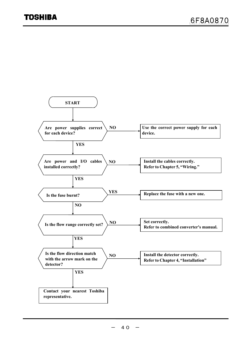 2 troubleshooting, 1 flow rate is not indicated | Toshiba LF414 User Manual | Page 41 / 58