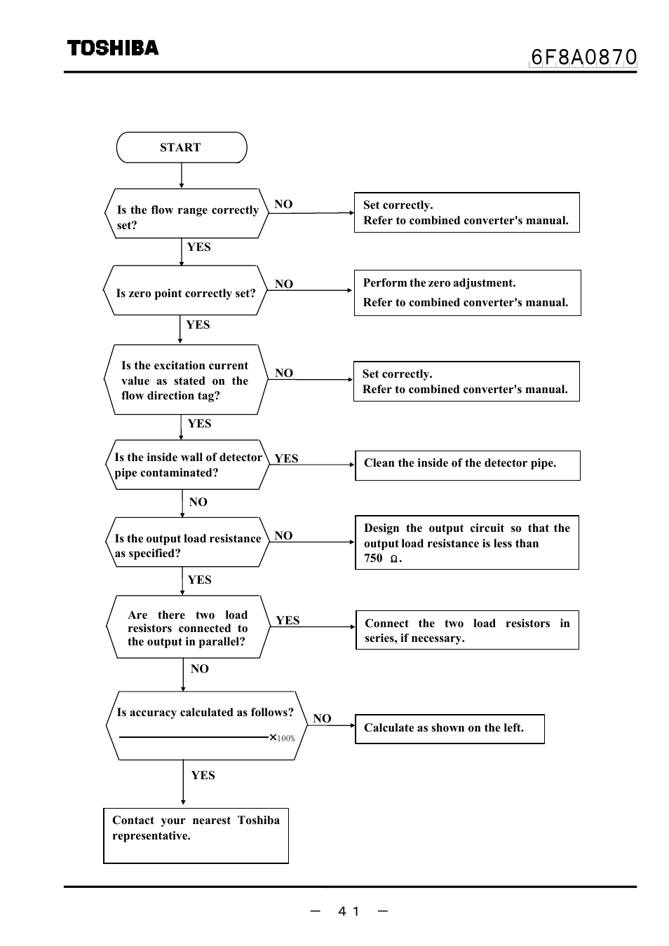 2 flow rate indicated is not correct | Toshiba LF414 User Manual | Page 42 / 58