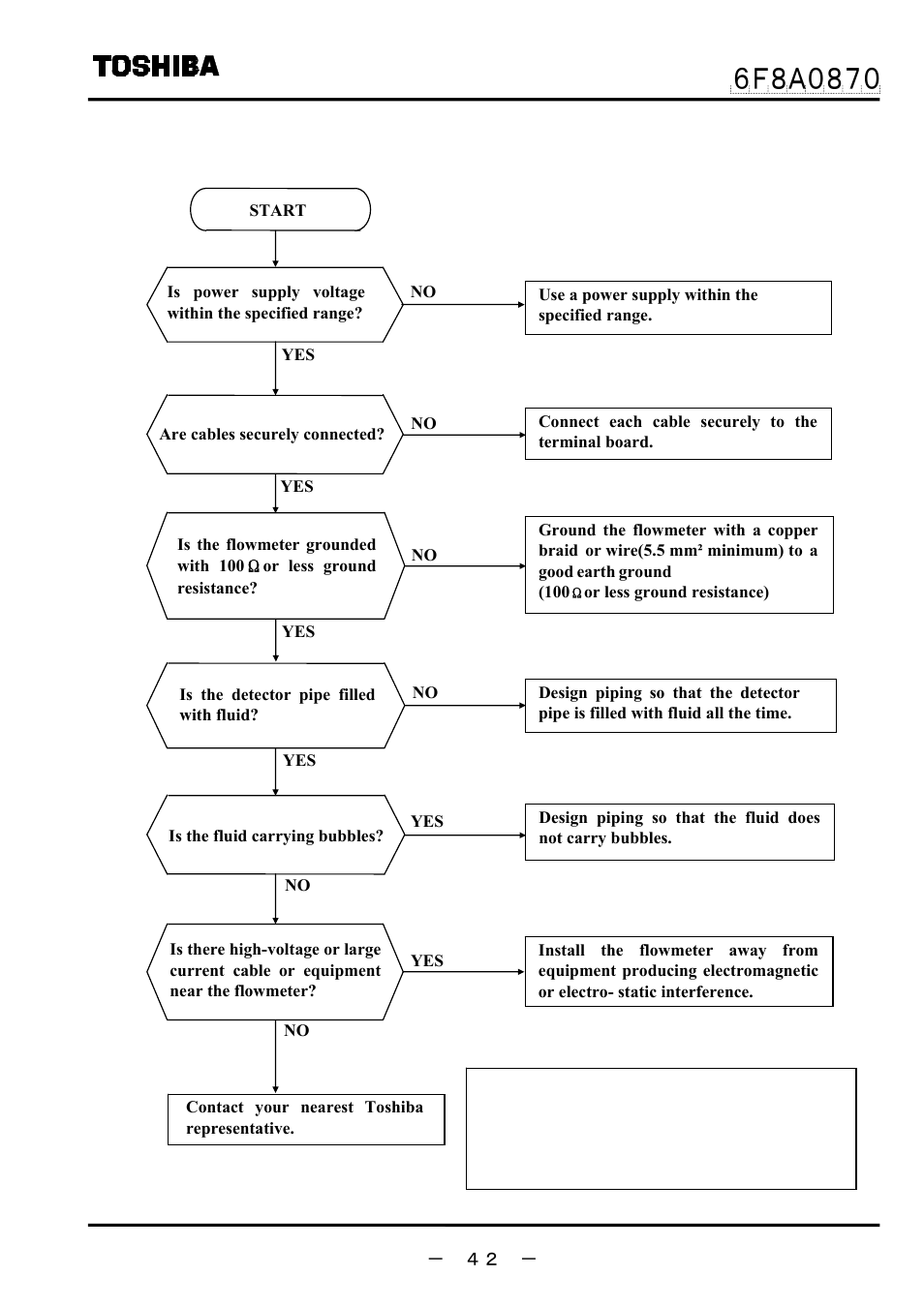 3 flow rate indication is not stable | Toshiba LF414 User Manual | Page 43 / 58