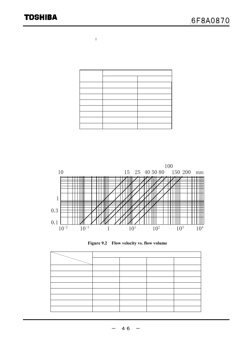 流 速 〔m/s, Mm 10, 流量〔m | H〕 10, Si unit | Toshiba LF414 User Manual | Page 47 / 58