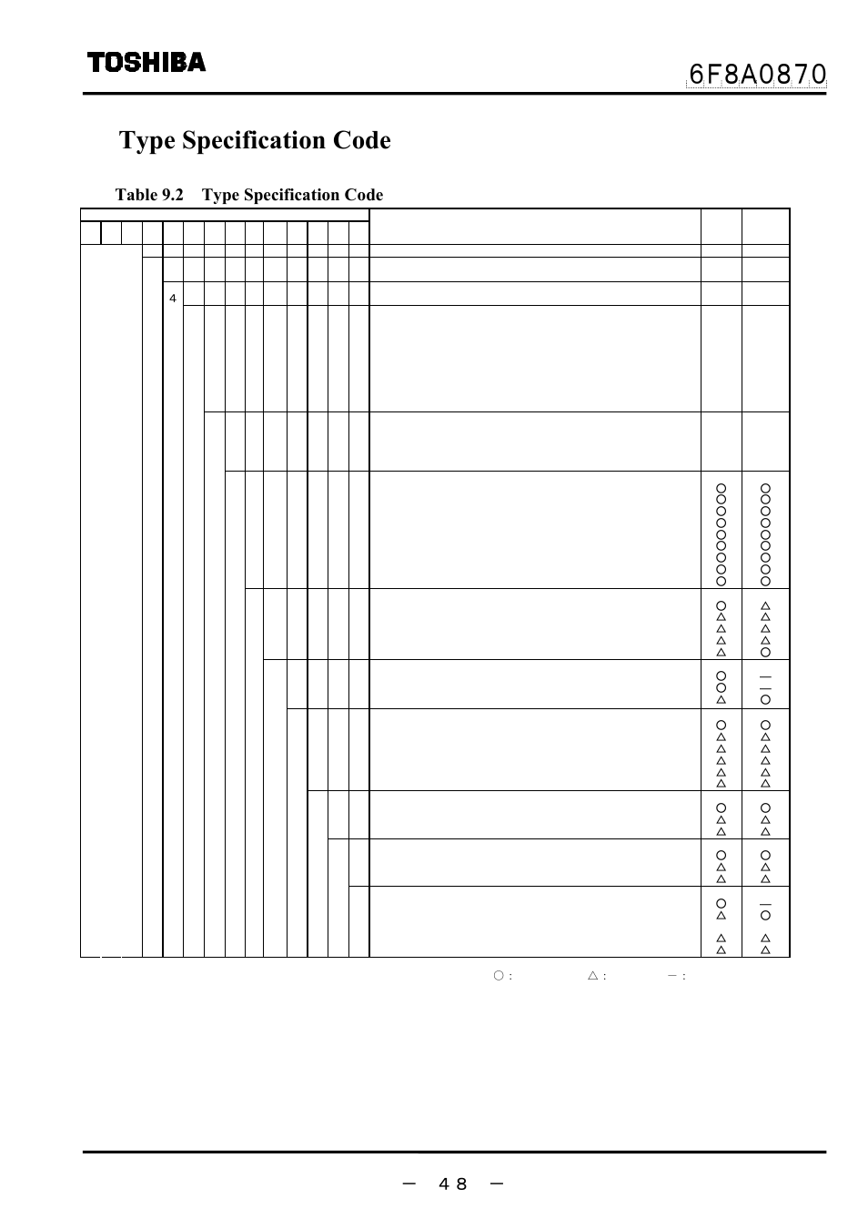 2 type specification code, Table 9.2 type specification code | Toshiba LF414 User Manual | Page 49 / 58