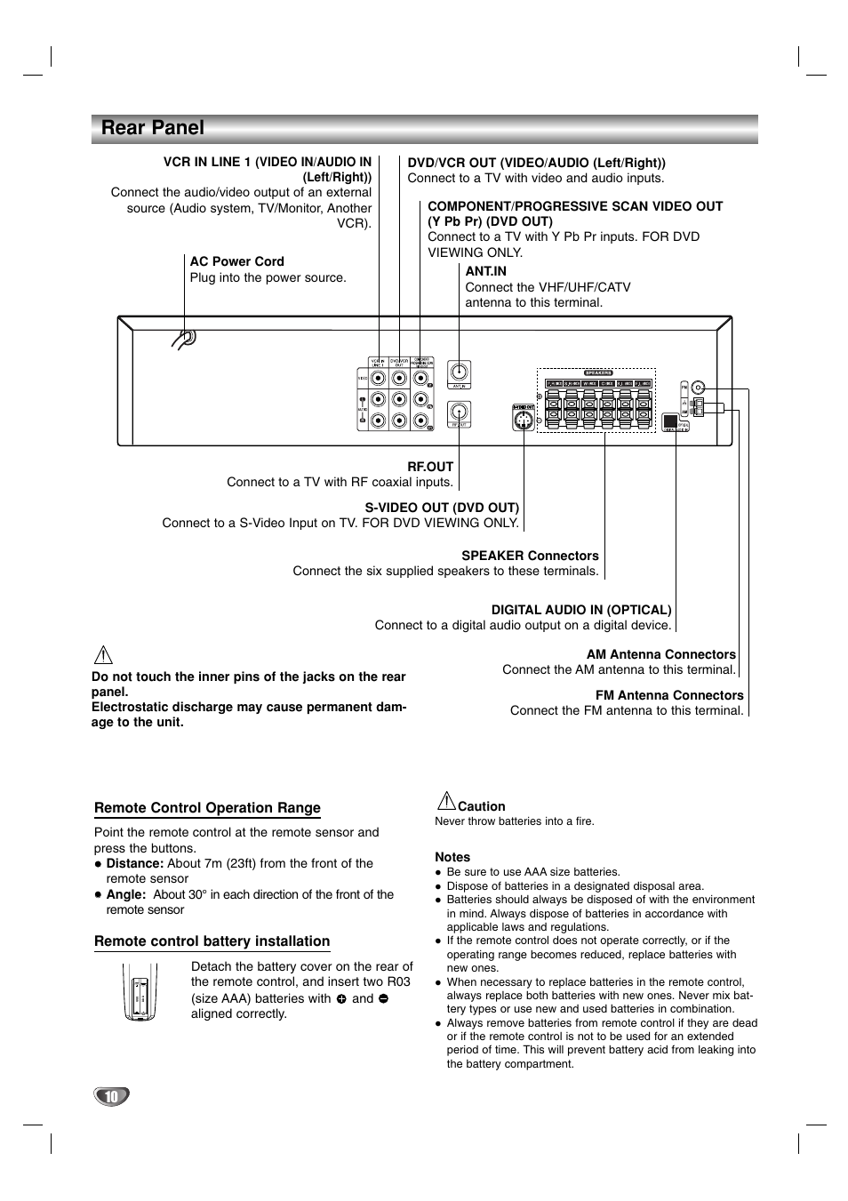 Rear panel | Toshiba SD-V57HTSU User Manual | Page 10 / 50