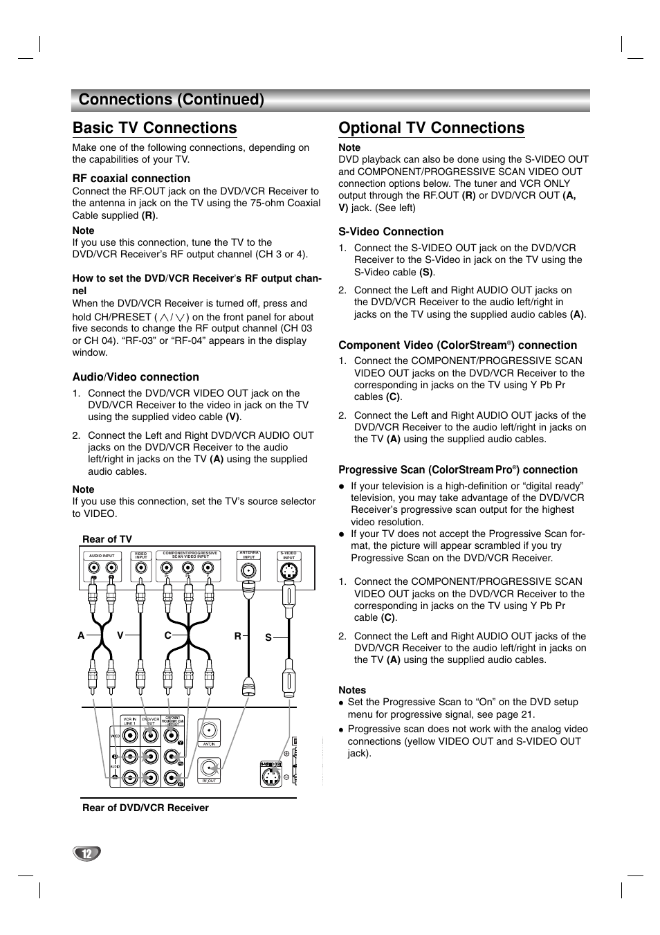 Connections (continued), Basic tv connections, Optional tv connections | Rf coaxial connection, Audio/video connection, S-video connection, Component video (colorstream, Connection, Progressive scan (colorstream pro | Toshiba SD-V57HTSU User Manual | Page 12 / 50