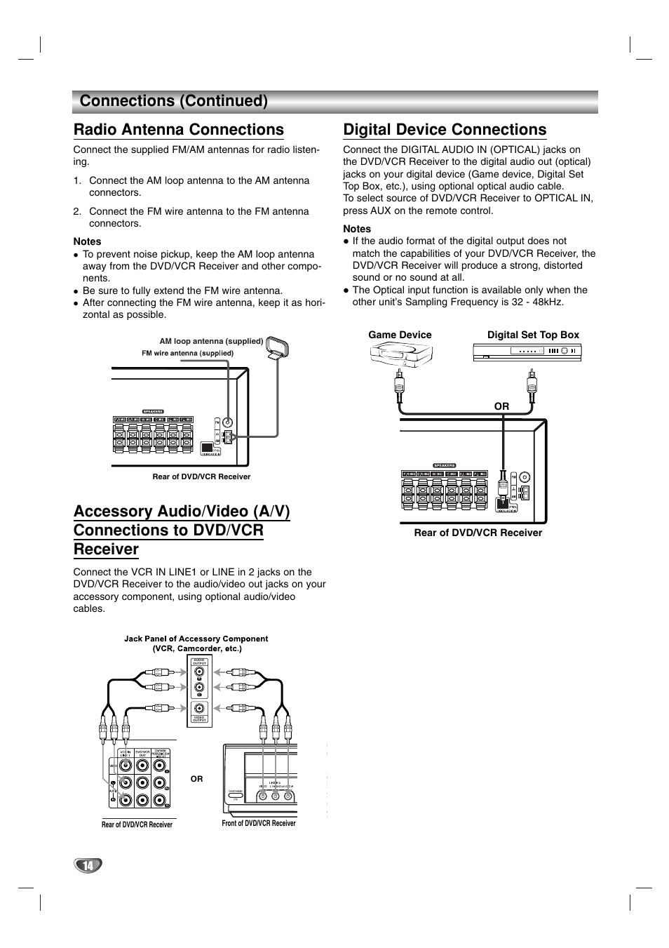 Radio antenna connections, Digital device connections, Connections (continued) | Toshiba SD-V57HTSU User Manual | Page 14 / 50