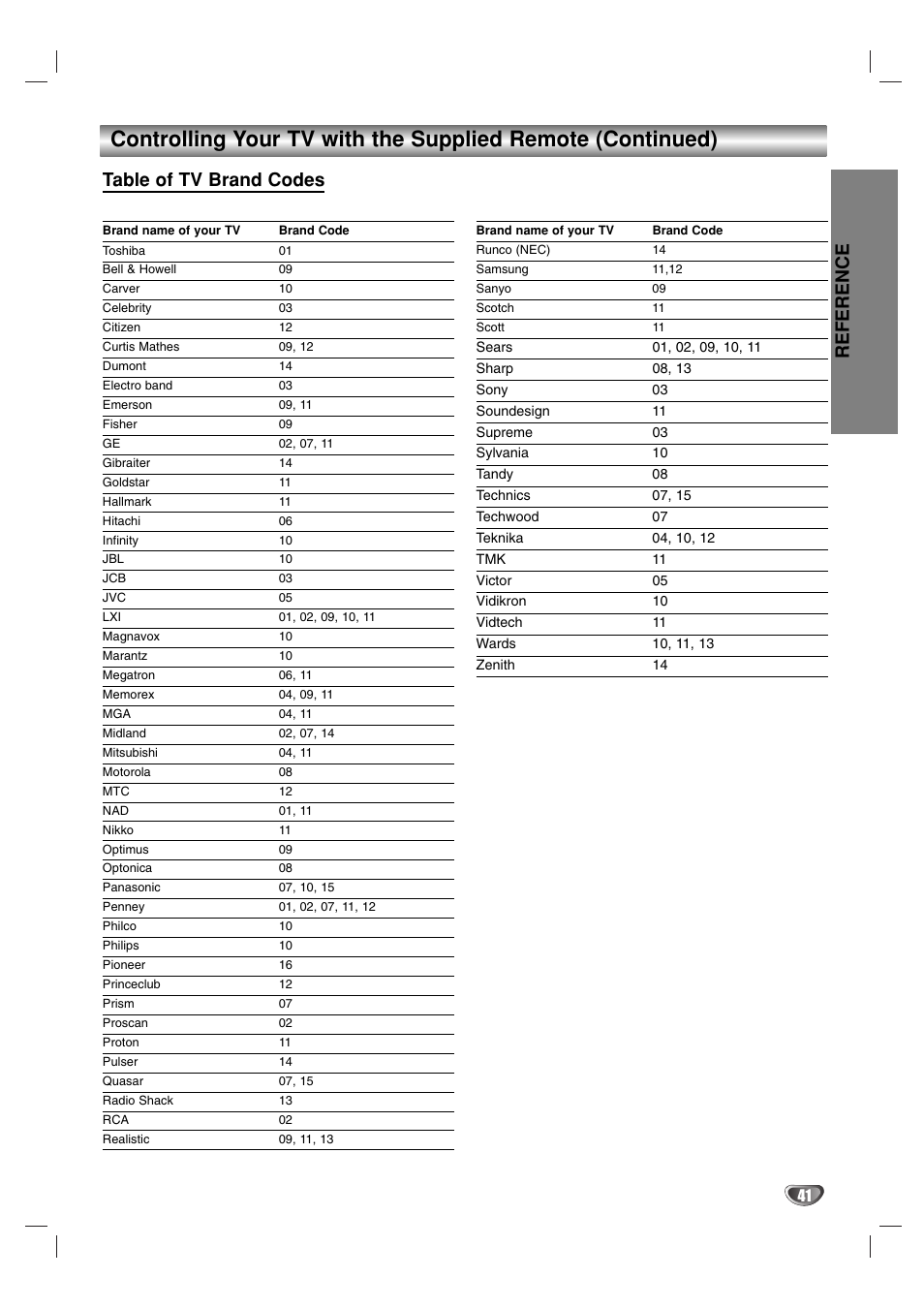 Reference, Table of tv brand codes | Toshiba SD-V57HTSU User Manual | Page 41 / 50
