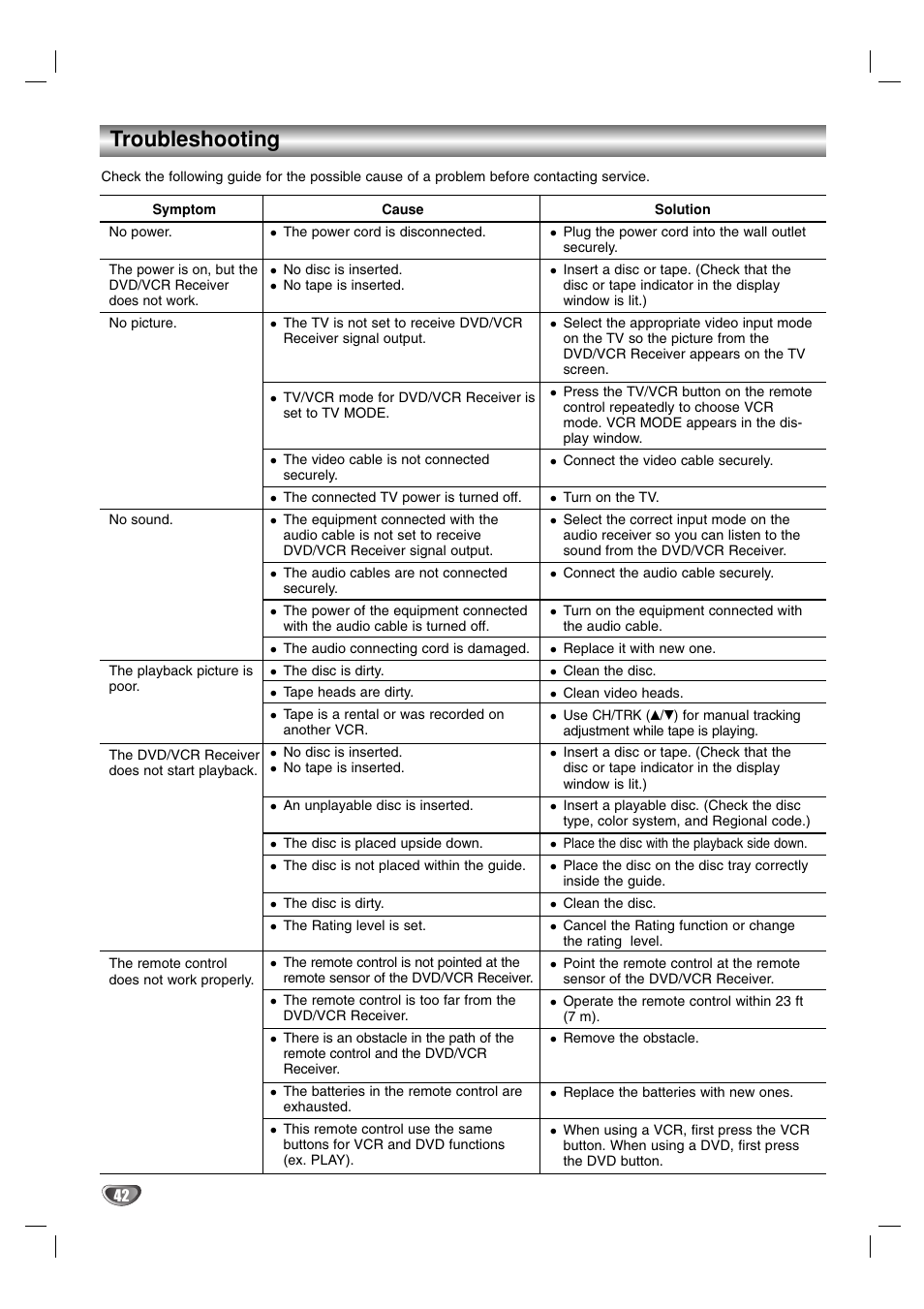 Troubleshooting | Toshiba SD-V57HTSU User Manual | Page 42 / 50