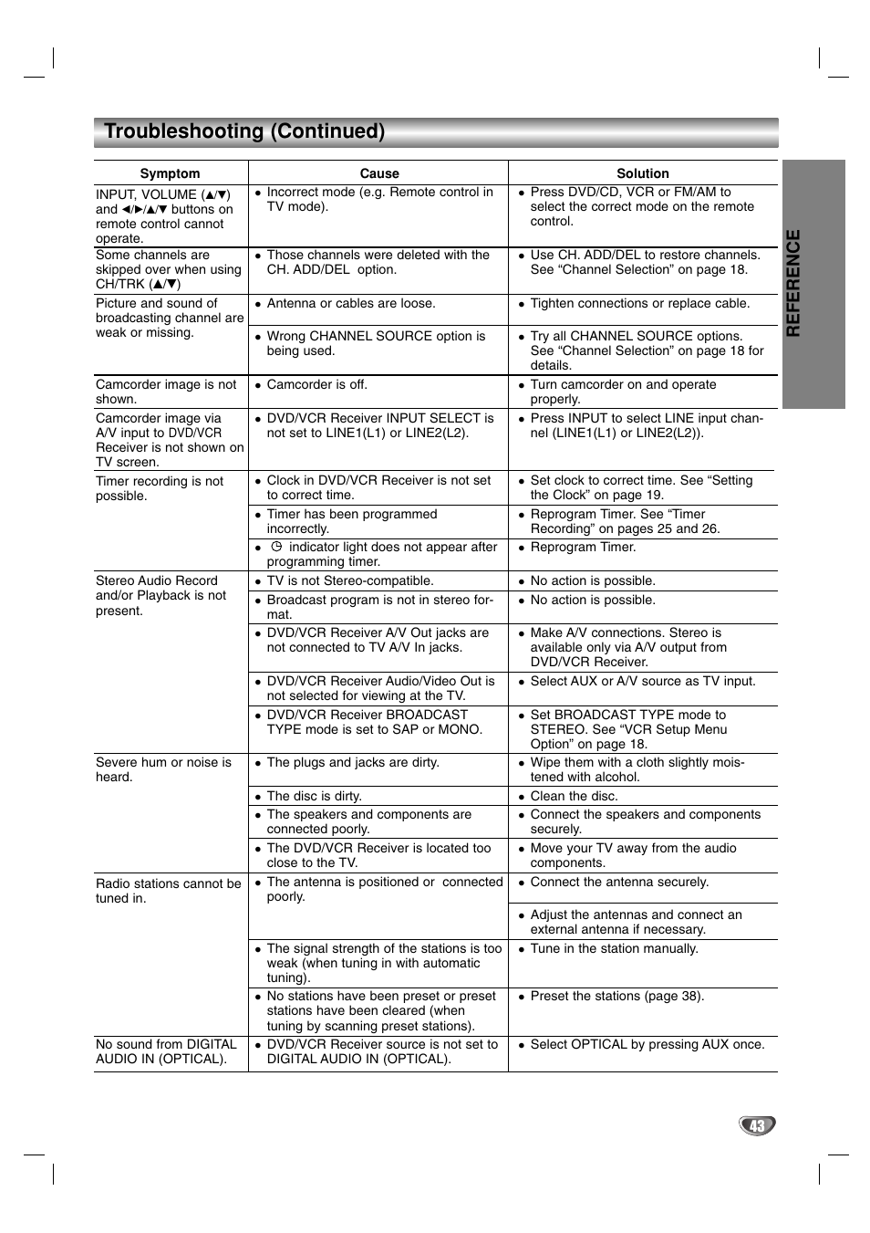 Troubleshooting (continued), Reference | Toshiba SD-V57HTSU User Manual | Page 43 / 50