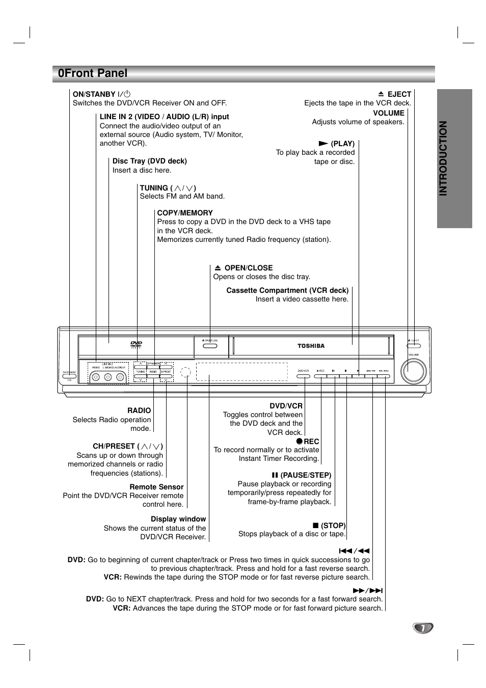 0front panel, Introduction | Toshiba SD-V57HTSU User Manual | Page 7 / 50