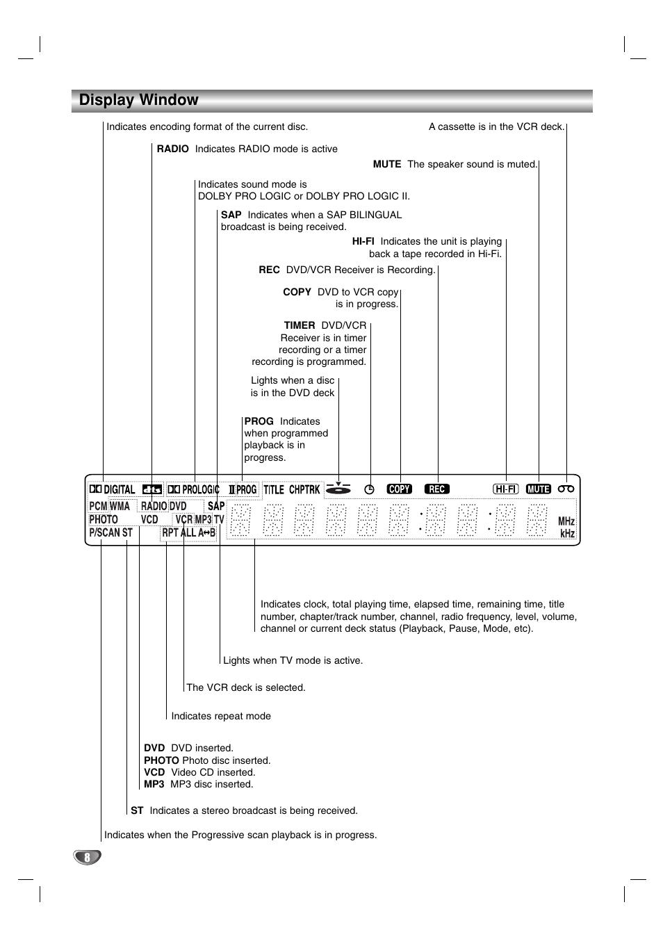 Display window | Toshiba SD-V57HTSU User Manual | Page 8 / 50