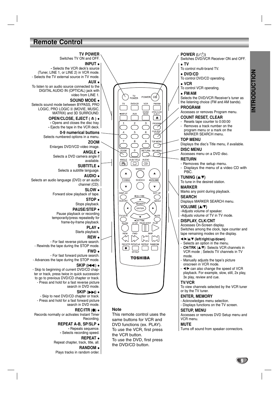 Remote control, Introduction | Toshiba SD-V57HTSU User Manual | Page 9 / 50