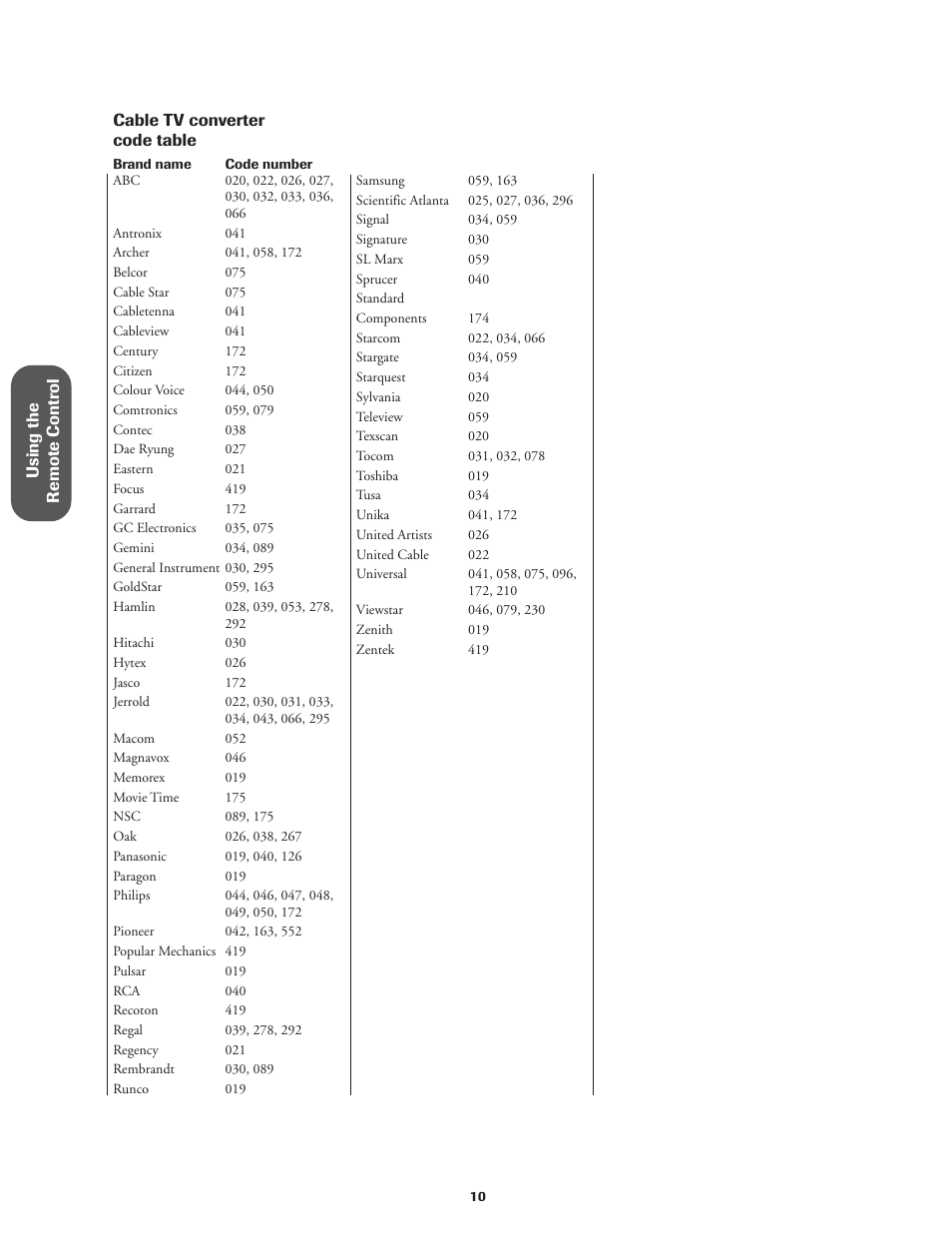 Cable tv converter code table | Toshiba CN27V71 User Manual | Page 16 / 43