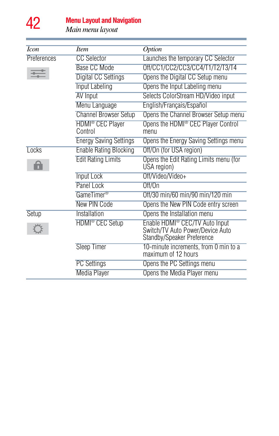 Toshiba Integrated High Definition LED Television 50L2200U User Manual | Page 42 / 131