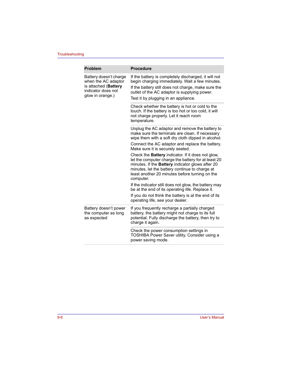 Toshiba M300 User Manual | Page 156 / 218