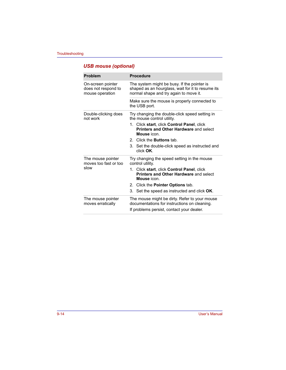 Toshiba M300 User Manual | Page 164 / 218