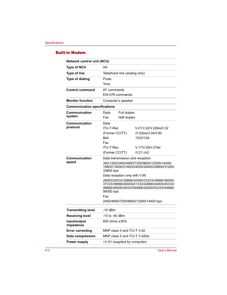 Built-in modem | Toshiba M300 User Manual | Page 172 / 218