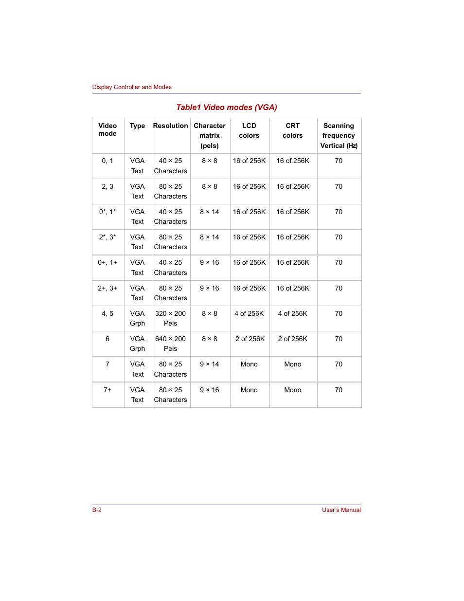 Toshiba M300 User Manual | Page 174 / 218
