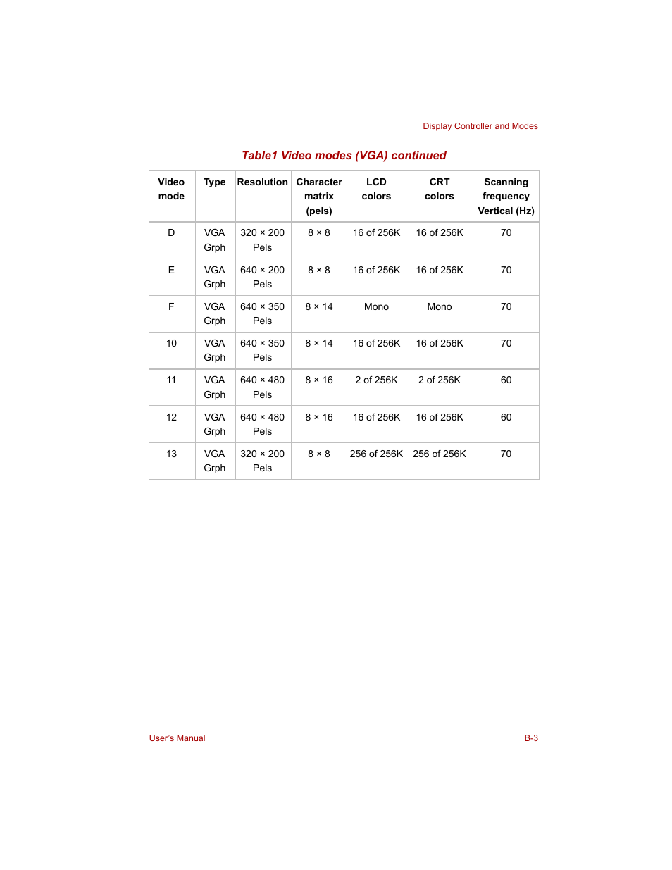 Toshiba M300 User Manual | Page 175 / 218