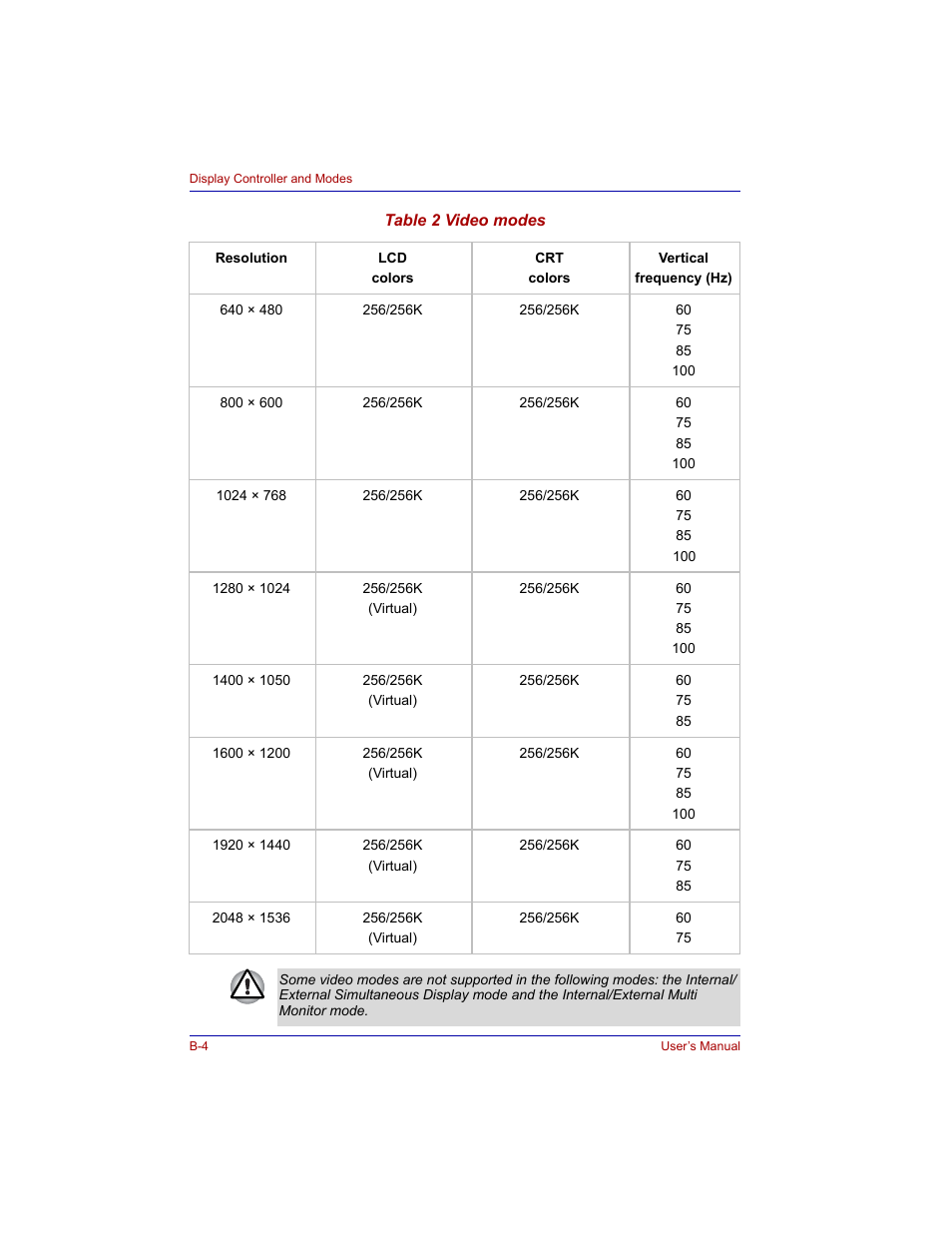 Toshiba M300 User Manual | Page 176 / 218