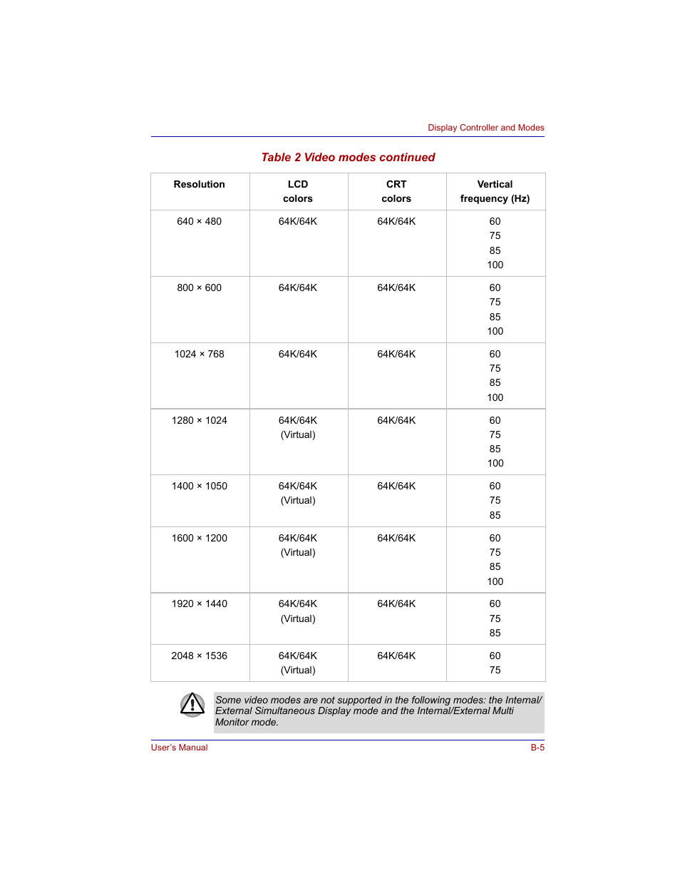 Toshiba M300 User Manual | Page 177 / 218